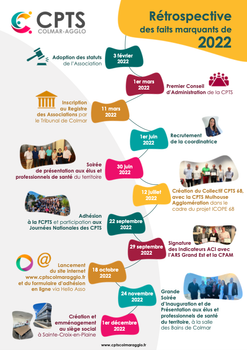 Rapport d'Activité 2022 (rétrospective)