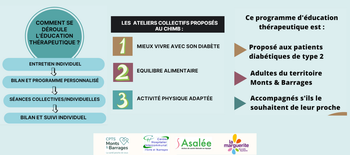 Programme d'éducation thérapeutique du patient diabétique 2024