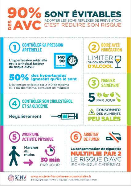 Journée mondiale de l'AVC