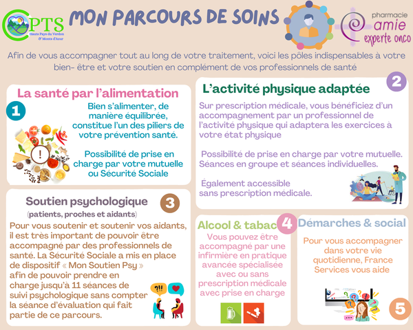 Accompagnement des patients en oncologie