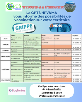 Protégez-vous et protégez les autres !