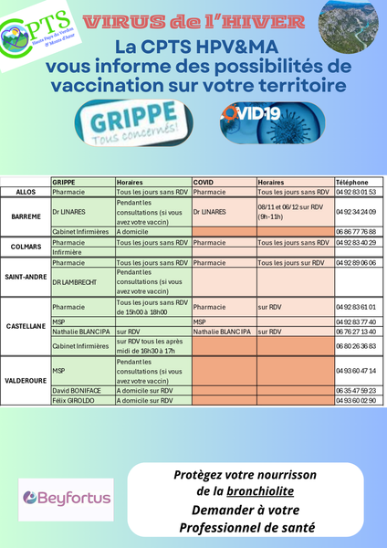 PREVENTION - VACCINATION COVID ET GRIPPE