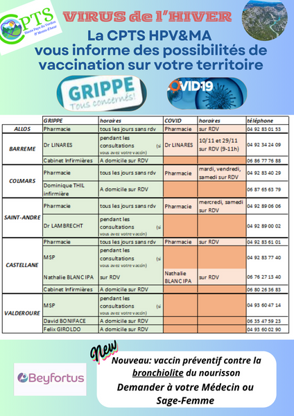 PREVENTION - VACCINATION COVID ET GRIPPE