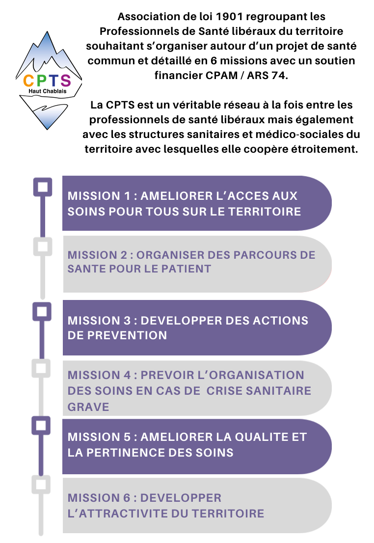      La CPTS agit pour vous !