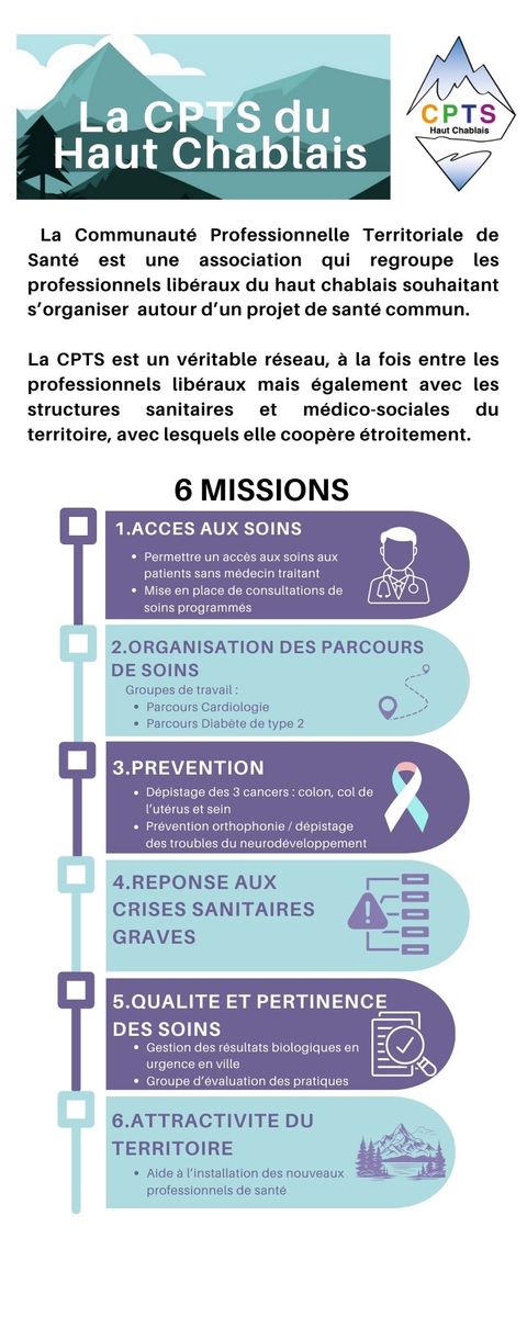      La CPTS du Haut Chablais agit pour vous 